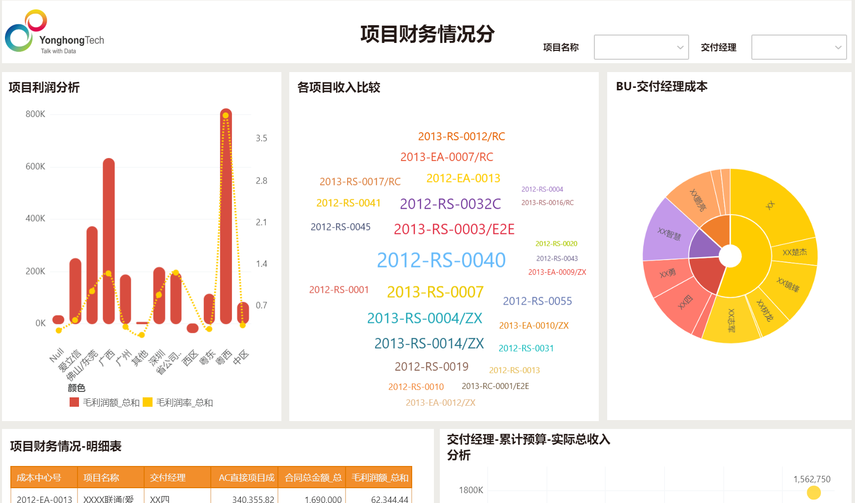 <b>永洪科技入选《2022爱分析 · 数据智能厂商全景报告》</b>