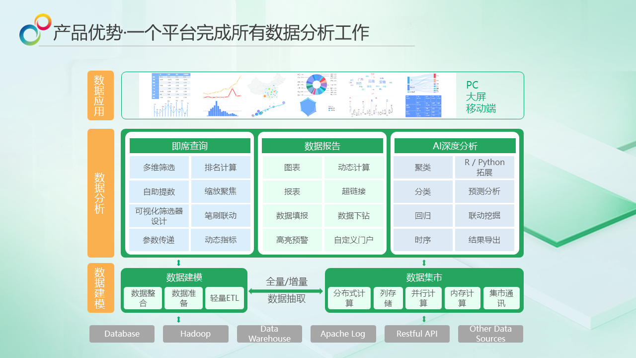 图形用户界面, 表格描述已自动生成