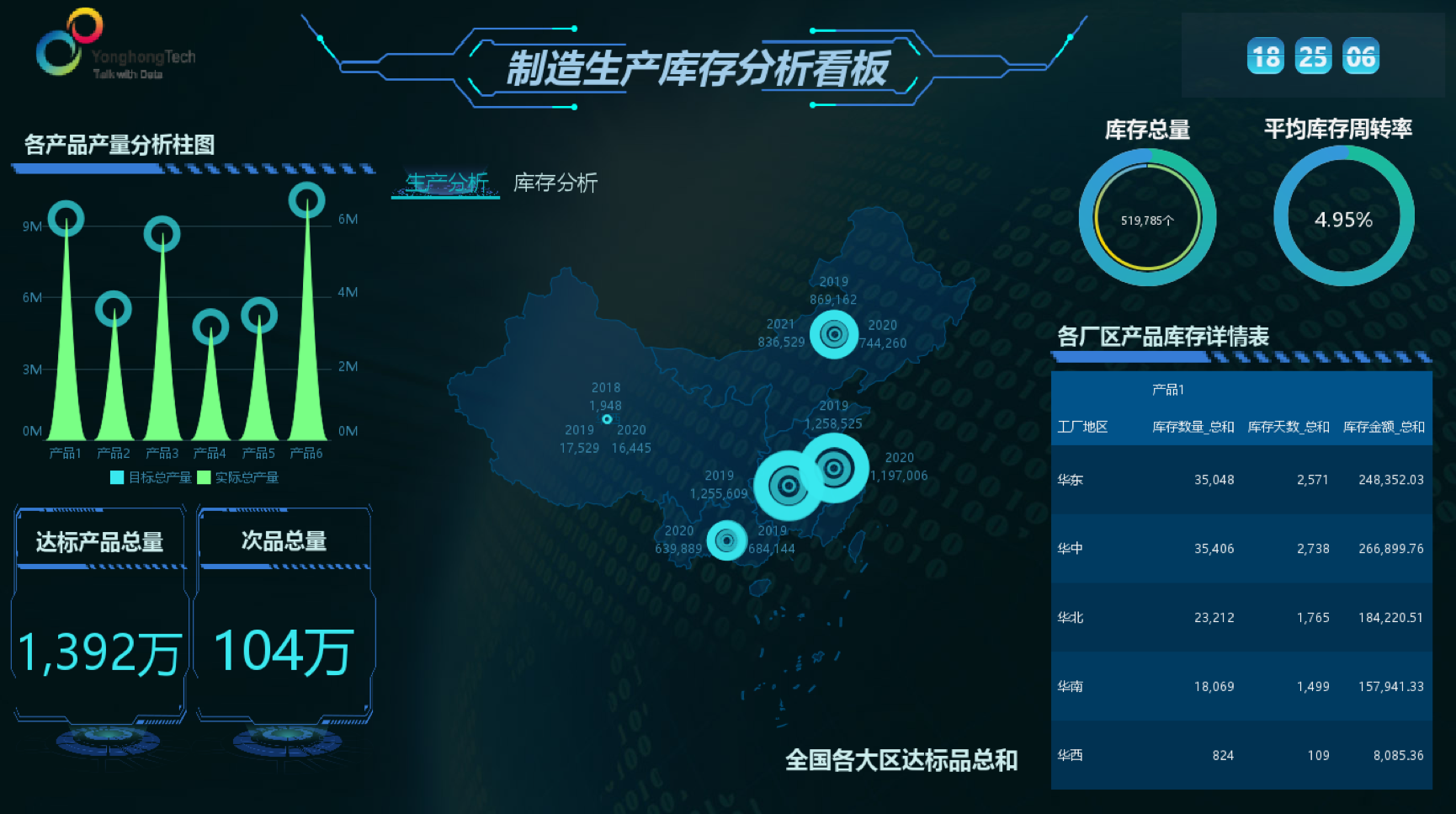 <b>永洪科技上榜2023年度 IDC中国FinTech 50</b>