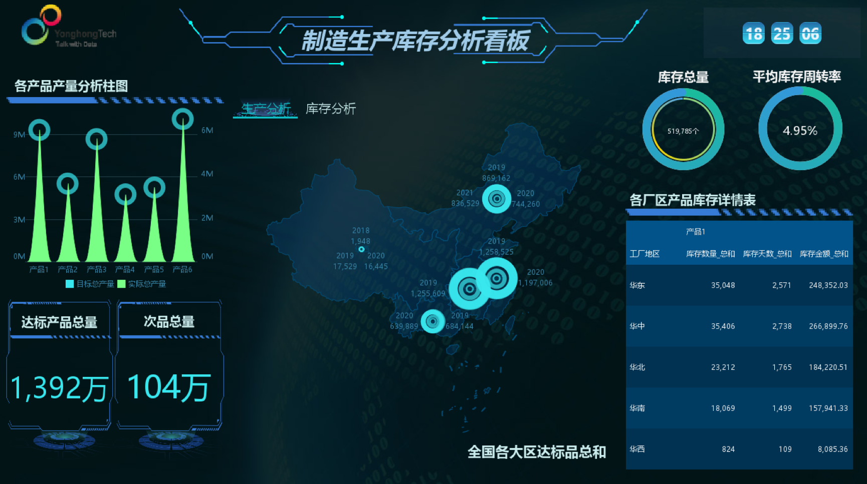 <b>​永洪BI助力华海药业数字化升级，让药品普惠于民</b>