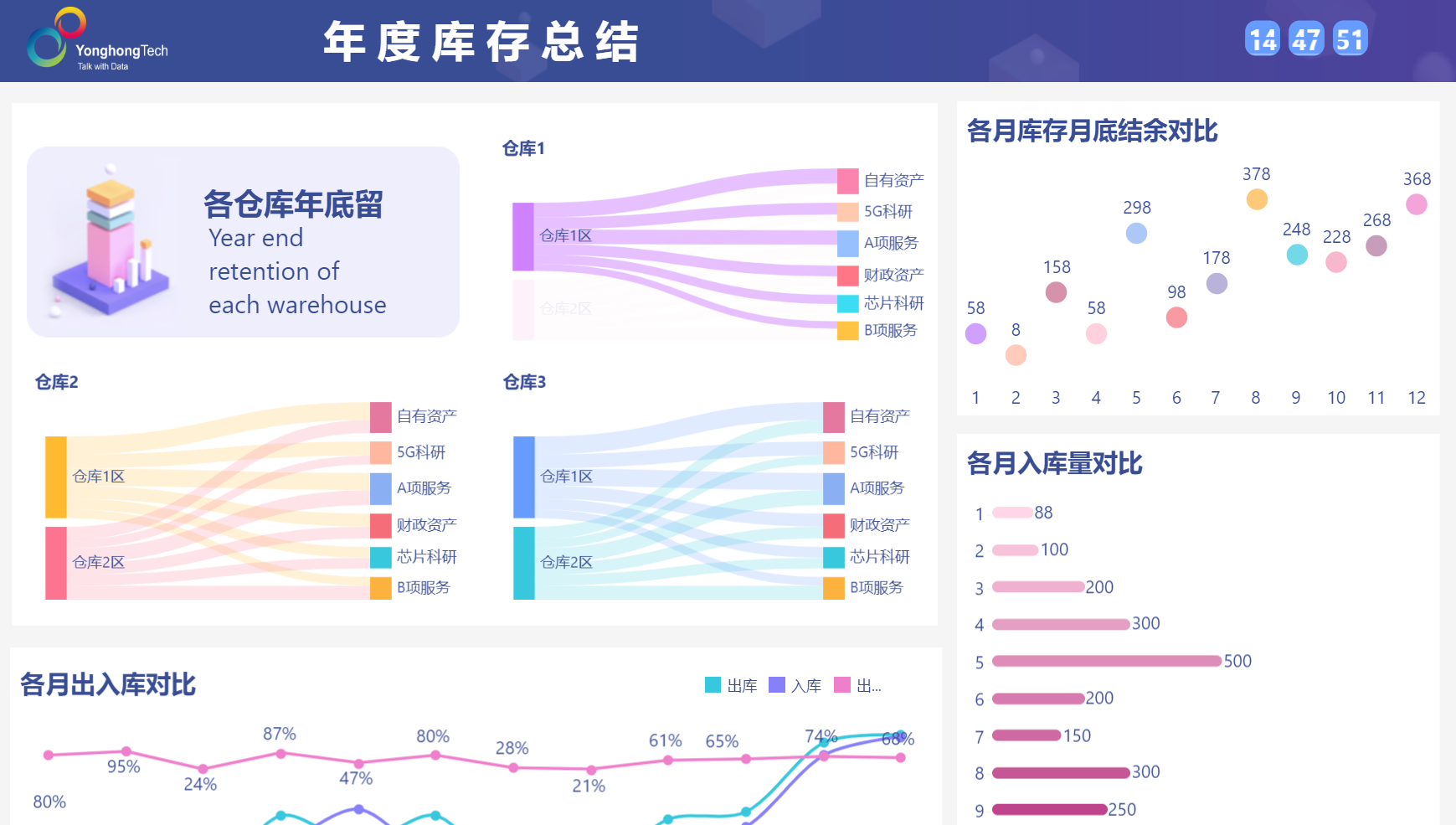 <b>永洪科技荣登“2023中国大数据领域最具商业价值潜力榜”</b>
