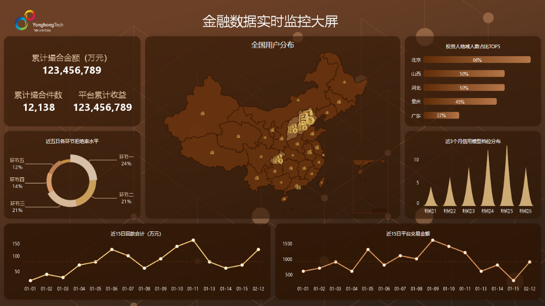 永洪科技旗下BI产品，成功入选＂金融信创优秀解决方案＂