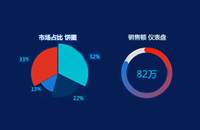 销售汇总分析